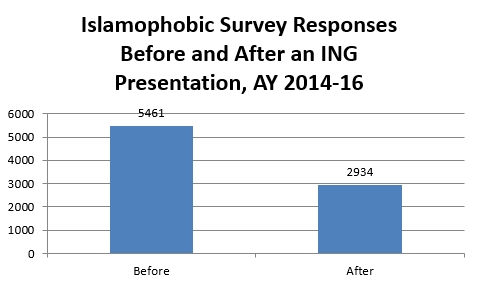 survey_islamophobia